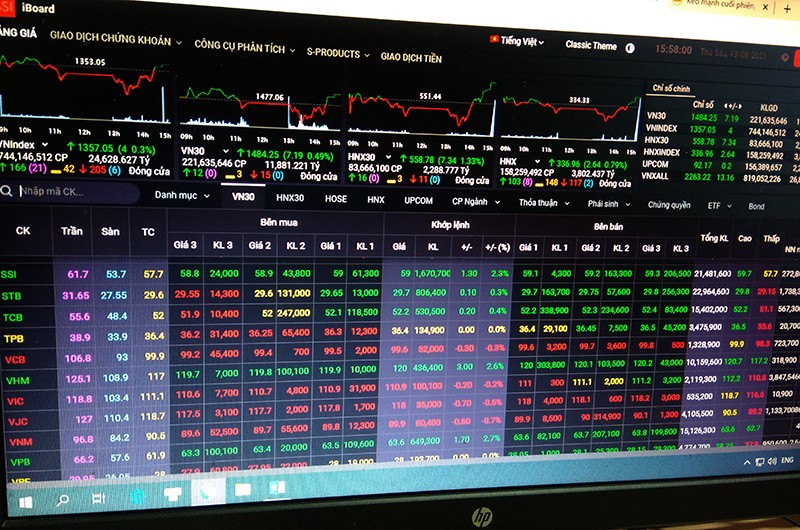  Nhiều cổ phiếu trụ cột hồi phục, VN-Index tăng bốn điểm 