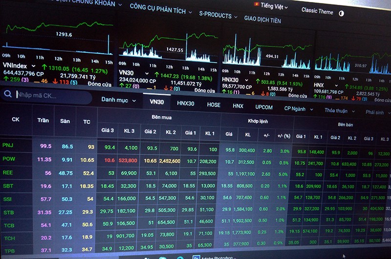  VN-Index vượt mốc 1.310 điểm 