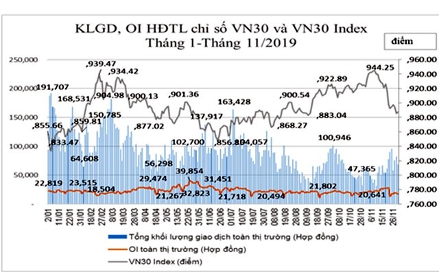  Giao dịch của nhà đầu tư nước ngoài tiếp tục tăng 