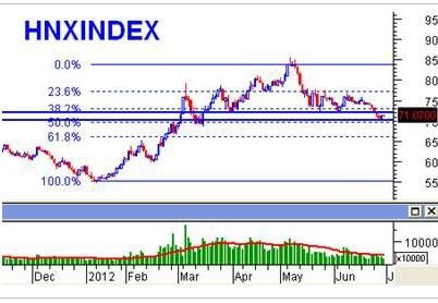  Thay đổi cách tính chỉ số HNX Index từ ngày 5-1-2015 