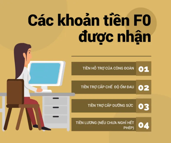 (ĐCSVN) - “Hiện tại bệnh nhân mắc COVID-19 nếu đủ điều kiện đều có thể tự điều trị tại nhà. Vậy các trường hợp F0 điều trị tại nhà sẽ nhận được những khoản hỗ trợ nào. Cụ thể từng loại hỗ trợ đó ra sao? Rất mong nhận được sự chia sẻ.” Bạn Phan Nam ( Hoàng Mai, Hà Nội) hỏi?