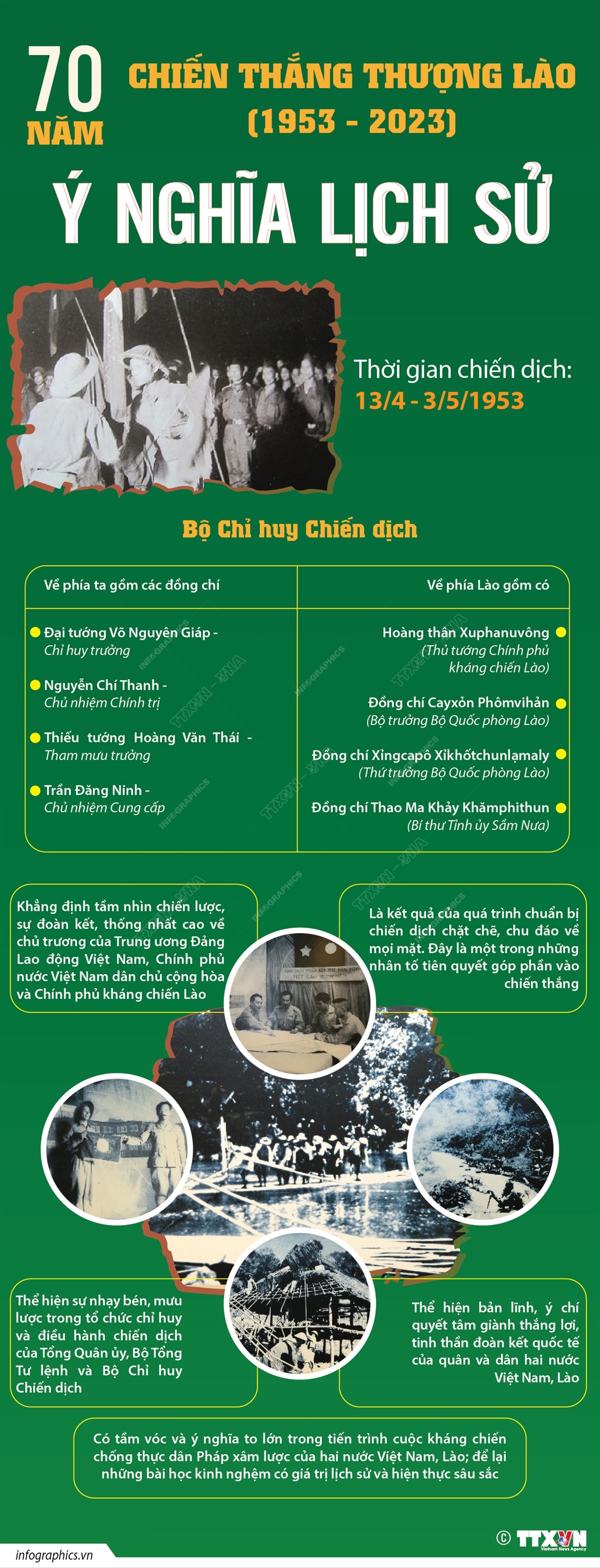 Cách đây 70 năm, thực hiện chủ trương của Đảng Lao động Việt Nam, Chính phủ nước Việt Nam dân chủ cộng hòa và Chính phủ Kháng chiến Lào, liên quân Việt Nam - Lào đã mở chiến dịch tiến công địch ở Thượng Lào (từ ngày 13/4 đến 3/5/1953) và giành được thắng lợi to lớn.