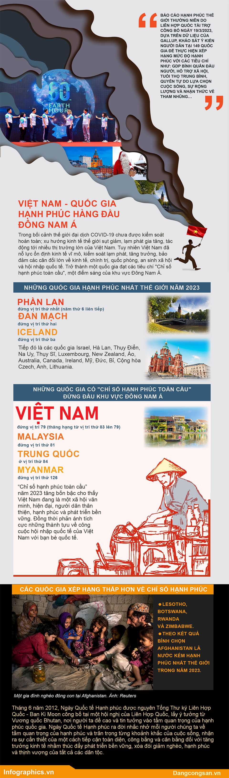 (ĐCSVN) – Theo Báo cáo Hạnh phúc Thế giới năm 2023 (lần thứ 10) công bố mới đây, Phần Lan giữ vị trí số 1 bảng xếp hạng quốc gia hạnh phúc nhất thế giới dựa trên bình xét 