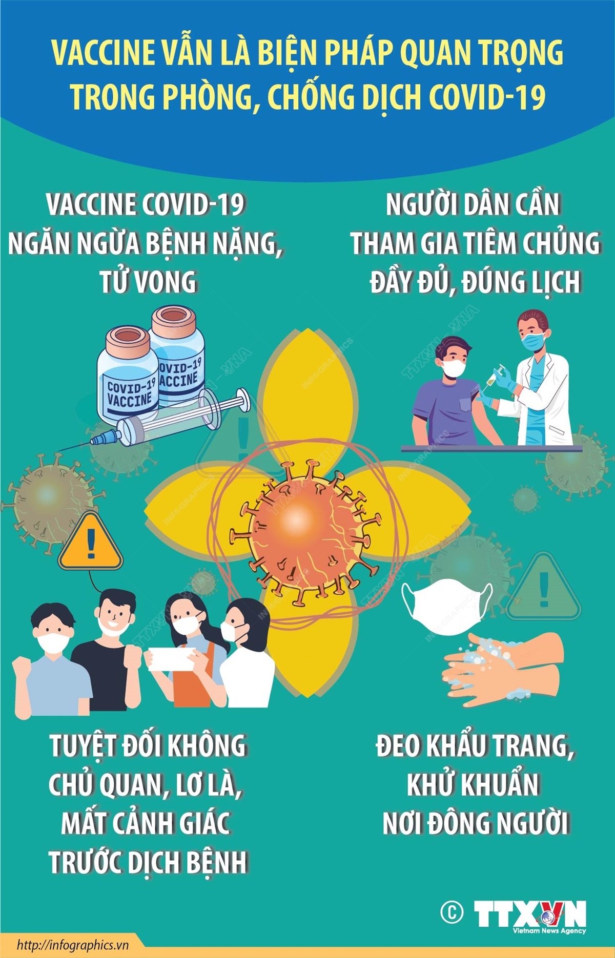 Theo đánh giá của Tổ chức Y tế Thế giới (WHO), dịch COVID-19 dự báo vẫn còn diễn biến khó lường trong thời gian tới, giai đoạn khẩn cấp của đại dịch hiện vẫn chưa kết thúc, các biến thể mới có khả năng vẫn xuất hiện, có thể làm dịch COVID-19 trở nên phức tạp và gia tăng trở lại, thậm chí lây lan phổ biến hơn cả Omicron, biến thể chính trên toàn cầu hiện nay. Vaccine hiện vẫn là biện pháp quan trọng trong phòng, chống dịch.