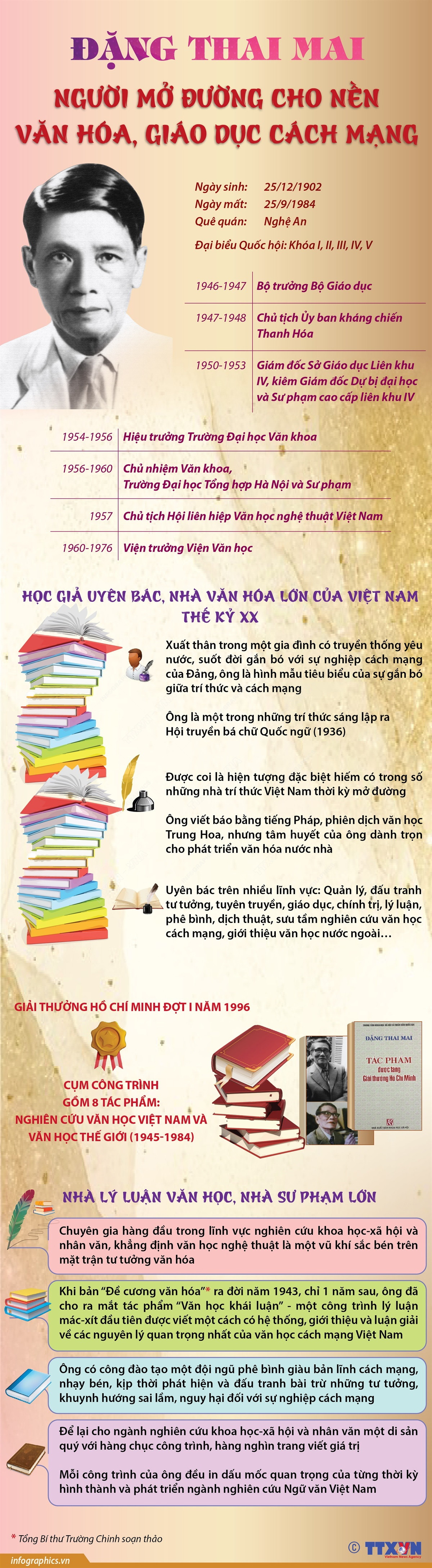 Nhắc đến Giáo sư Đặng Thai Mai là nhắc đến một tên tuổi lớn, một học giả uyên bác, nhà văn hóa lớn của Việt Nam thế kỷ XX.