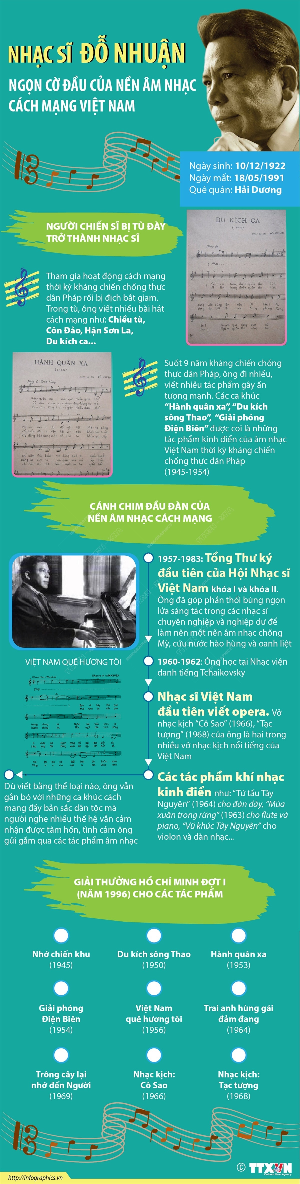 Nhạc sĩ Đỗ Nhuận là một trong những tên tuổi lớn của nền âm nhạc cách mạng Việt Nam với nhiều tác phẩm gây ấn tượng mạnh mẽ và có giá trị nghệ thuật cao. Nhớ đến Đỗ Nhuận là nhớ đến một người nhạc sĩ - chiến sĩ tài năng với nhiều tác phẩm âm nhạc từ trước năm 1945 như: “Chiều tù”, “Côn Đảo”, “Du kích ca”… Sau Cách mạng tháng Tám 1945, âm nhạc Đỗ Nhuận tiếp tục “cao chất ngất” với “Hành quân xa”, “Chiến thắng Điện Biên”, “Du kích Sông Thao”… rồi những vở nhạc kịch lớn như: “Cô Sao”, “Tạc tượng”… Ông cũng là Tổng Thư ký đầu tiên của Hội nhạc sĩ Việt Nam khóa I và II, là một trong 5 người đầu tiên được Giải thưởng Hồ Chí Minh về văn học nghệ thuật đợt I năm 1996. Ông sinh ngày 10/12/1922, cách đây tròn 100 năm.