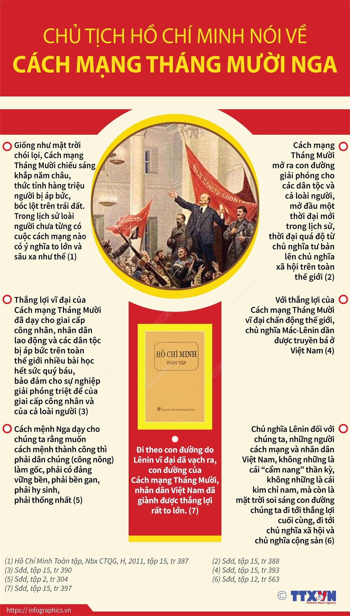 105 năm trước, ngày 7/11/1917, Cách mạng Tháng Mười Nga thắng lợi đã tạo nên bước ngoặt vĩ đại trong lịch sử nhân loại. Cách mạng Tháng Mười Nga đã giải phóng nhân dân lao động, đưa người lao động từ thân phận nô lệ trở thành chủ nhân của đất nước. Trong lịch sử loài người chưa từng có cuộc cách mạng nào có ý nghĩa to lớn và sâu xa như thế.