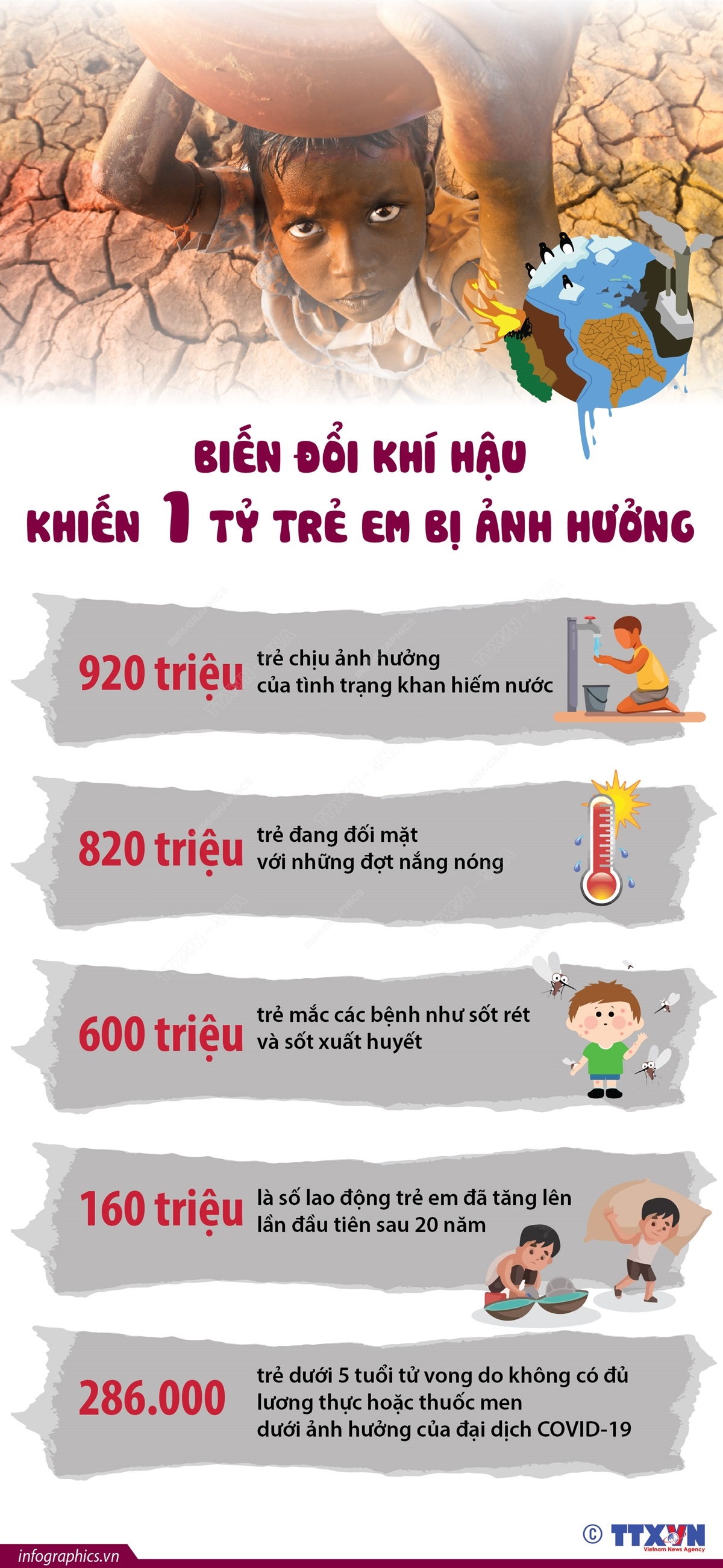 Khoảng 1 tỷ trẻ em trên thế giới đang đứng trước 