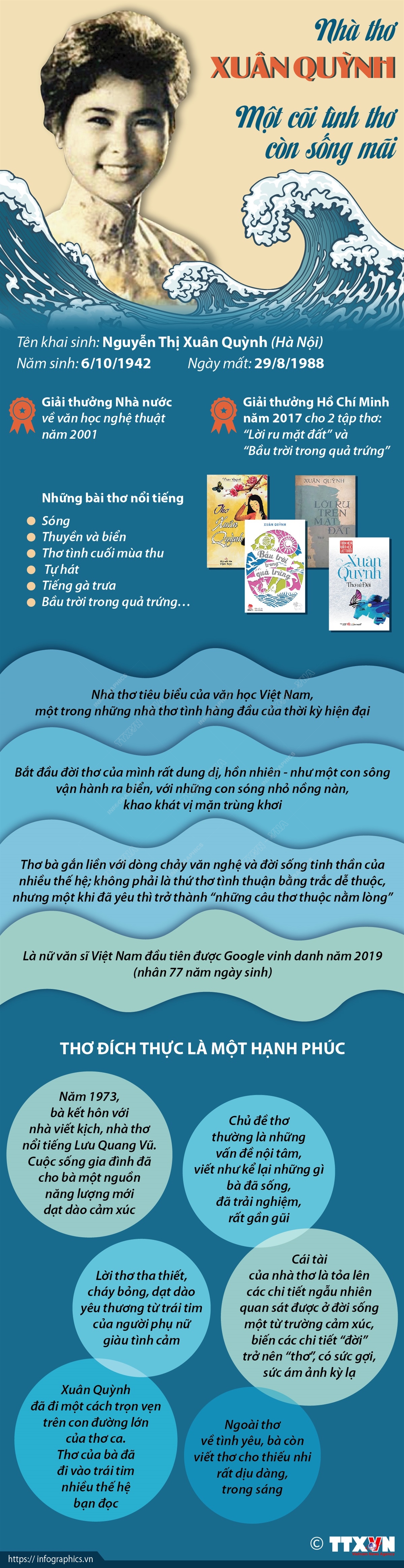 Trong cuộc đời ngắn ngủi của mình, Xuân Quỳnh đã đi một cách trọn vẹn trên con đường lớn của thơ ca. Thơ của bà đã đi vào trái tim bạn đọc nhiều thế hệ.