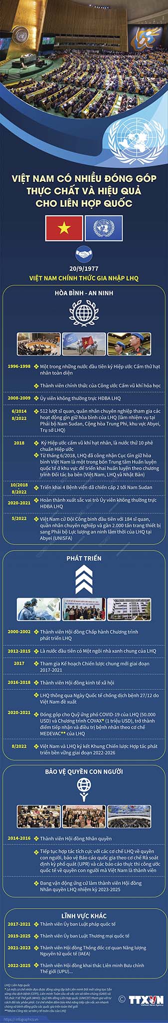 Cách đây 45 năm, ngày 20/9/1977, Việt Nam chính thức trở thành thành viên của Liên hợp quốc - tổ chức đa phương lớn nhất hành tinh. Trong 45 năm qua (20/9/1977-20/9/2022), hợp tác giữa Việt Nam và Liên hợp quốc đạt nhiều kết quả tốt đẹp và có tác dụng tích cực.