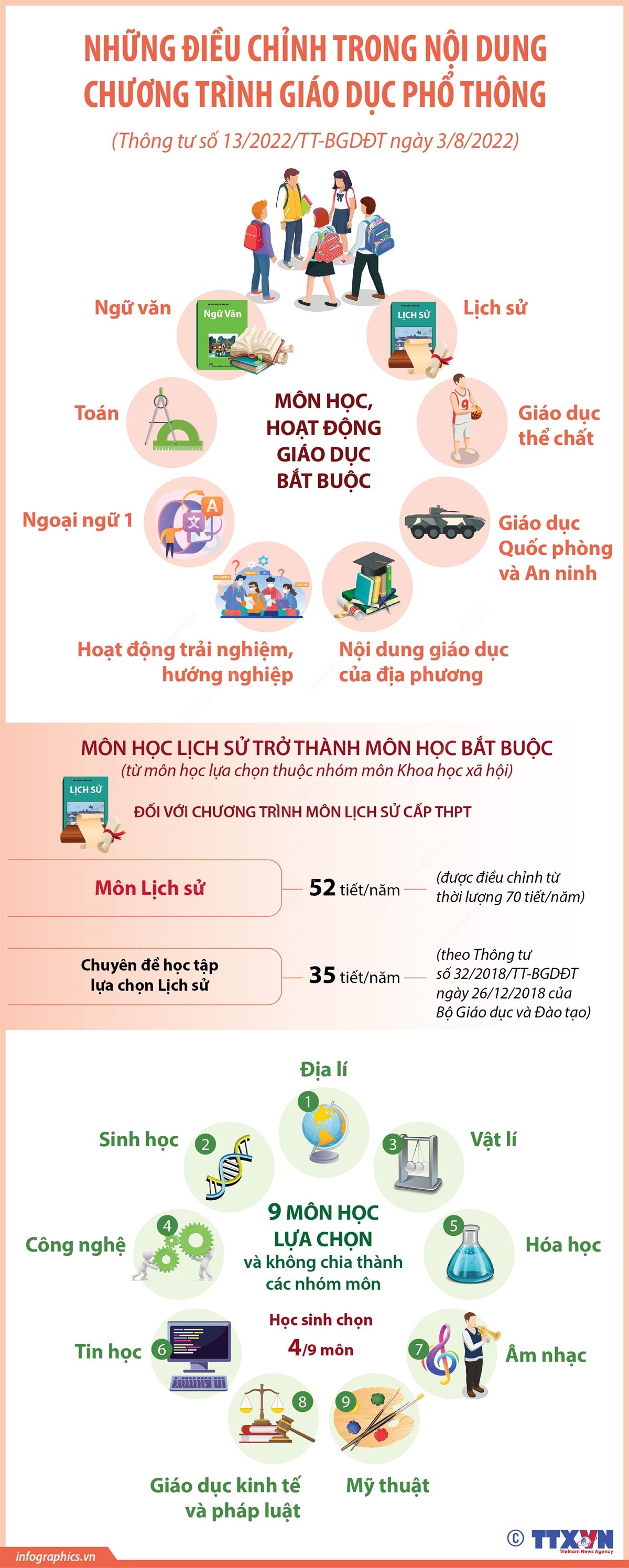 Bộ GD&ĐT điều chỉnh một số nội dung trong Chương trình tổng thể và Chương trình giáo dục phổ thông  môn Lịch sử bảo đảm yêu cầu “thiết kế môn Lịch sử trong Chương trình giáo dục cấp THPT bao gồm cả phần bắt buộc và phần lựa chọn một cách hợp lý, khoa học, đảm bảo hiệu quả cao nhất trong việc giáo dục truyền thống và phát triển nhân cách cho học sinh”. Việc sửa đổi, bổ sung trên cơ sở đảm bảo giữ ổn định về quan điểm, mục tiêu, cấu trúc, lộ trình triển khai thực hiện của Chương trình giáo dục phổ thông 2018.