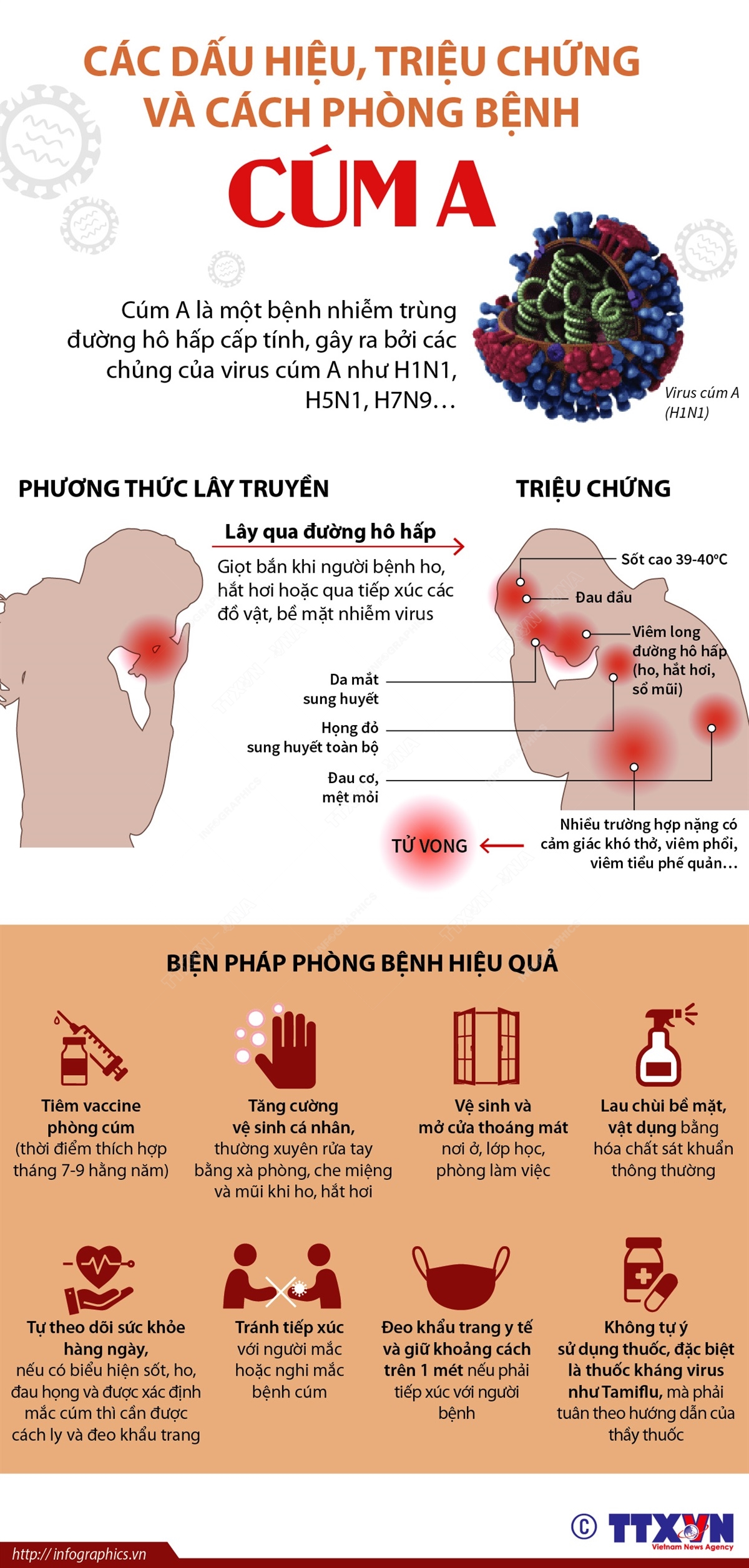 Các tỉnh miền Bắc hiện đang ghi nhận nhiều trường hợp mắc cúm A. Theo các chuyên gia đây là điều 