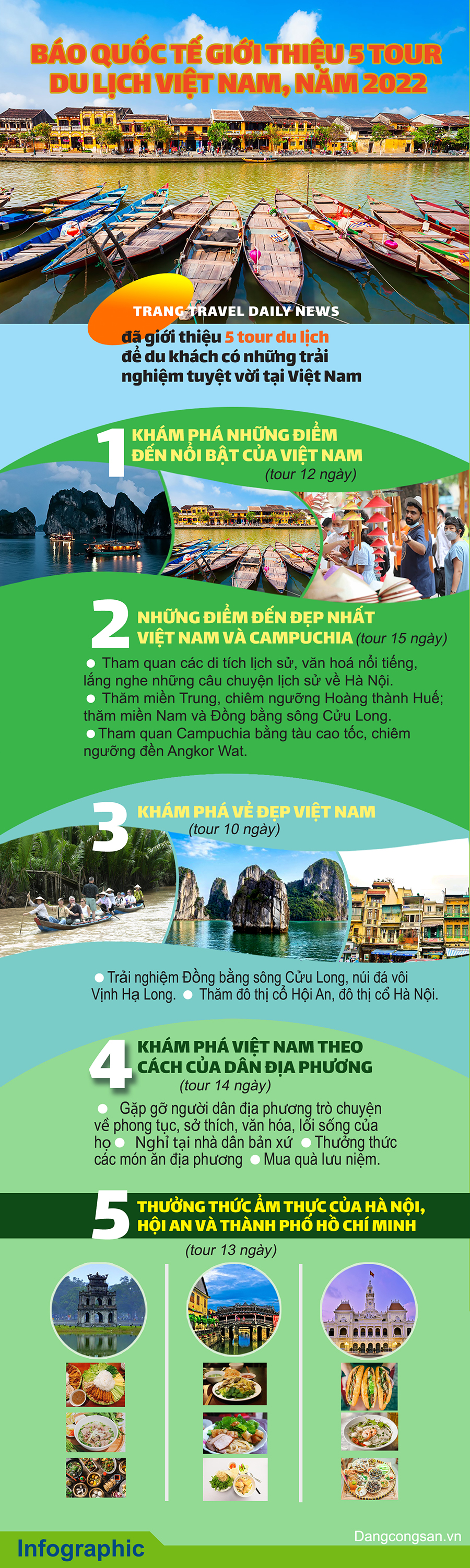 (ĐCSVN) - Đánh giá về nền văn hóa lâu đời của Việt Nam, mới đây, trang Travel Daily News cho rằng, đất nước Việt Nam là một trong những nền văn hóa lâu đời nhất ở Đông Nam Á và có lịch sử bắt nguồn từ nền văn hóa Đông Sơn cách đây hàng nghìn năm. Việt Nam được du nhập nhiều nền văn hóa khác nhau, như Khmer, Trung Quốc, Ấn Độ, Pháp... Vì vậy, nơi đây đa dạng về cả văn hóa và ẩm thực.