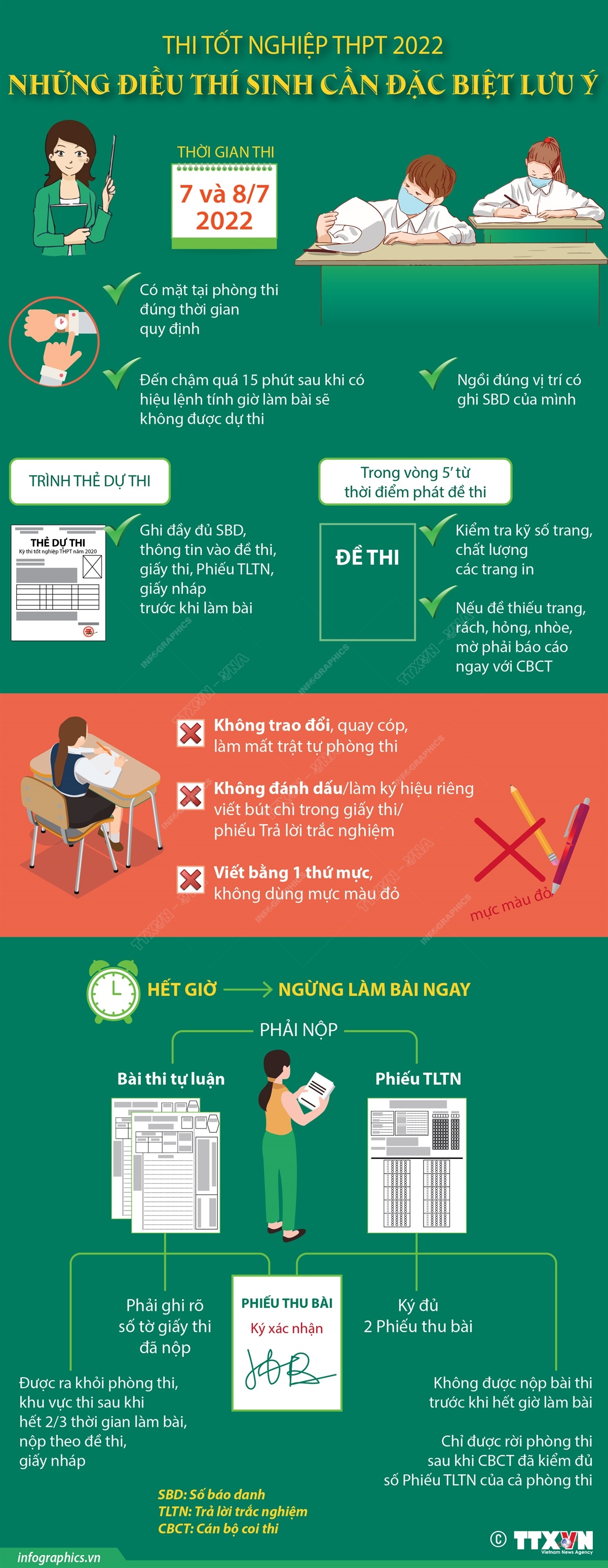 Kỳ thi tốt nghiệp THPT 2022 sẽ diễn ra từ ngày 7-8/7/2022. Các thí sinh cần phải nắm rõ các thông tin cần thiết; trong đó, những lưu ý giúp thí sinh tránh vi phạm quy chế, bị kỷ luật trong phòng thi là điều cần lưu tâm hàng đầu.