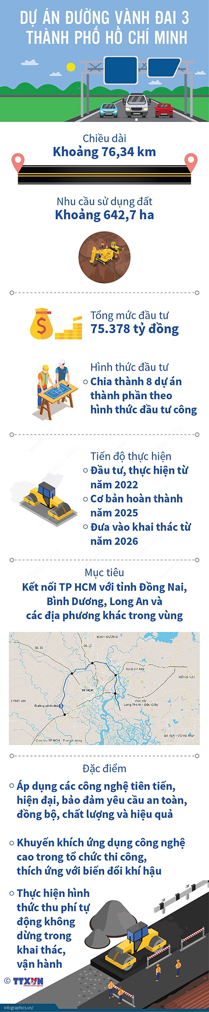 Đầu tư xây dựng tuyến đường Vành đai 3 Thành phố Hồ Chí Minh nhằm mục tiêu kết nối TPHCM với tỉnh Đồng Nai, tỉnh Bình Dương, tỉnh Long An và các địa phương khác trong vùng, phát huy hiệu quả đầu tư đối với các dự án đã và đang đầu tư, tạo không gian phát triển mới, khai thác tiềm năng sử dụng đất nhằm xây dựng hệ thống đô thị bền vững, hiện đại góp phần thực hiện thắng lợi các mục tiêu, nhiệm vụ phát triển kinh tế - xã hội của đất nước theo Nghị quyết Đại hội đại biểu toàn quốc lần thứ XIII của Đảng.