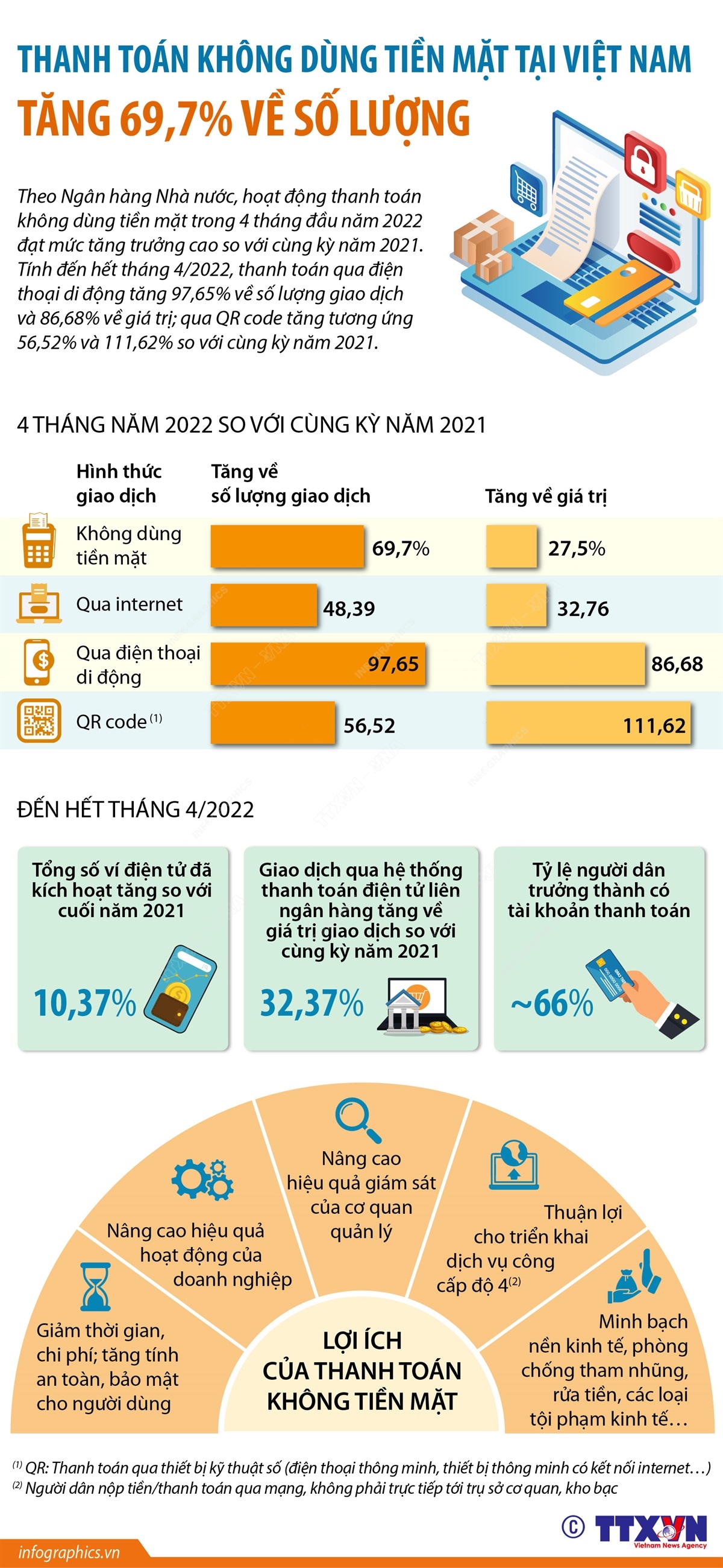 Ngày thanh toán không tiền mặt được tổ chức vào ngày 16/6 hằng năm nhằm khuyến khích việc thanh toán không sử dụng tiền mặt trong nền kinh tế.