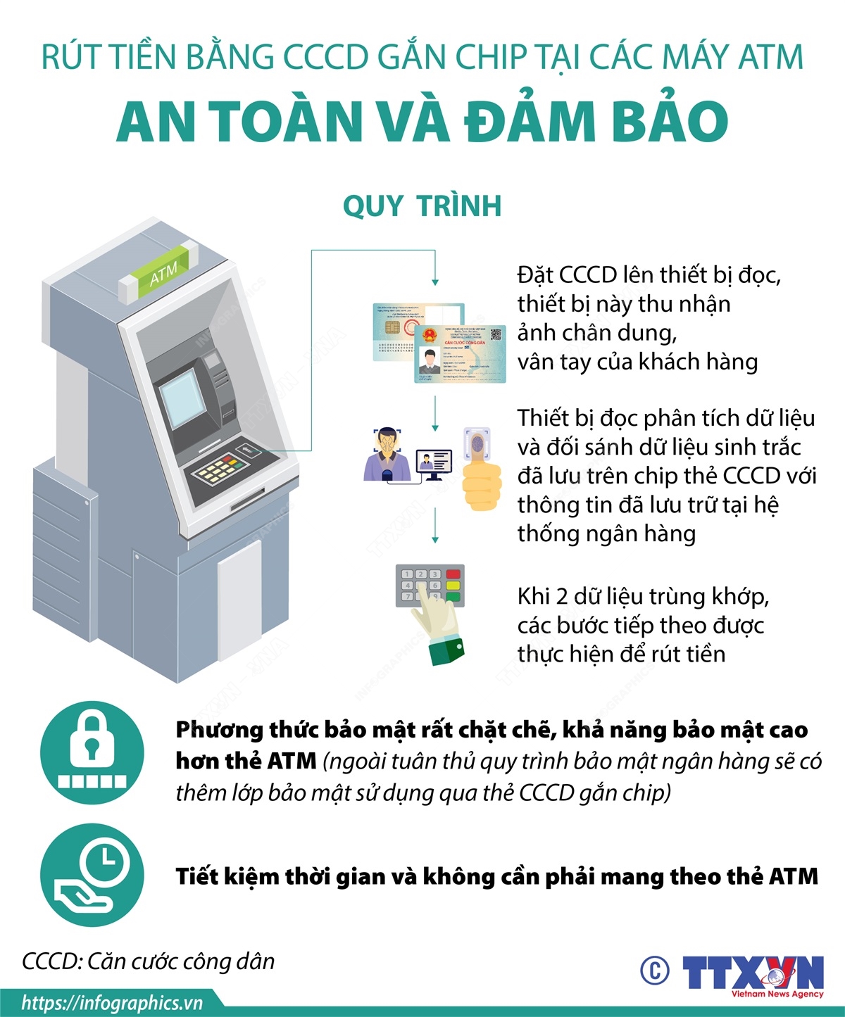 Dịch vụ rút tiền bằng căn cước công dân gắn chip đang được thực hiện thí điểm tại một số ngân hàng. Với hình thức này, khách hàng phải thực hiện thêm xác thực khuôn mặt, vân tay khi dùng thẻ căn cước công dân gắn chip để rút tiền tại ATM, giúp mức độ bảo mật được tăng lên nhiều lần. Dự kiến trong thời gian tới, việc triển khai ứng dụng căn cước công dân gắn chip thay thế thẻ ngân hàng sẽ được mở rộng trên toàn hệ thống ngân hàng.