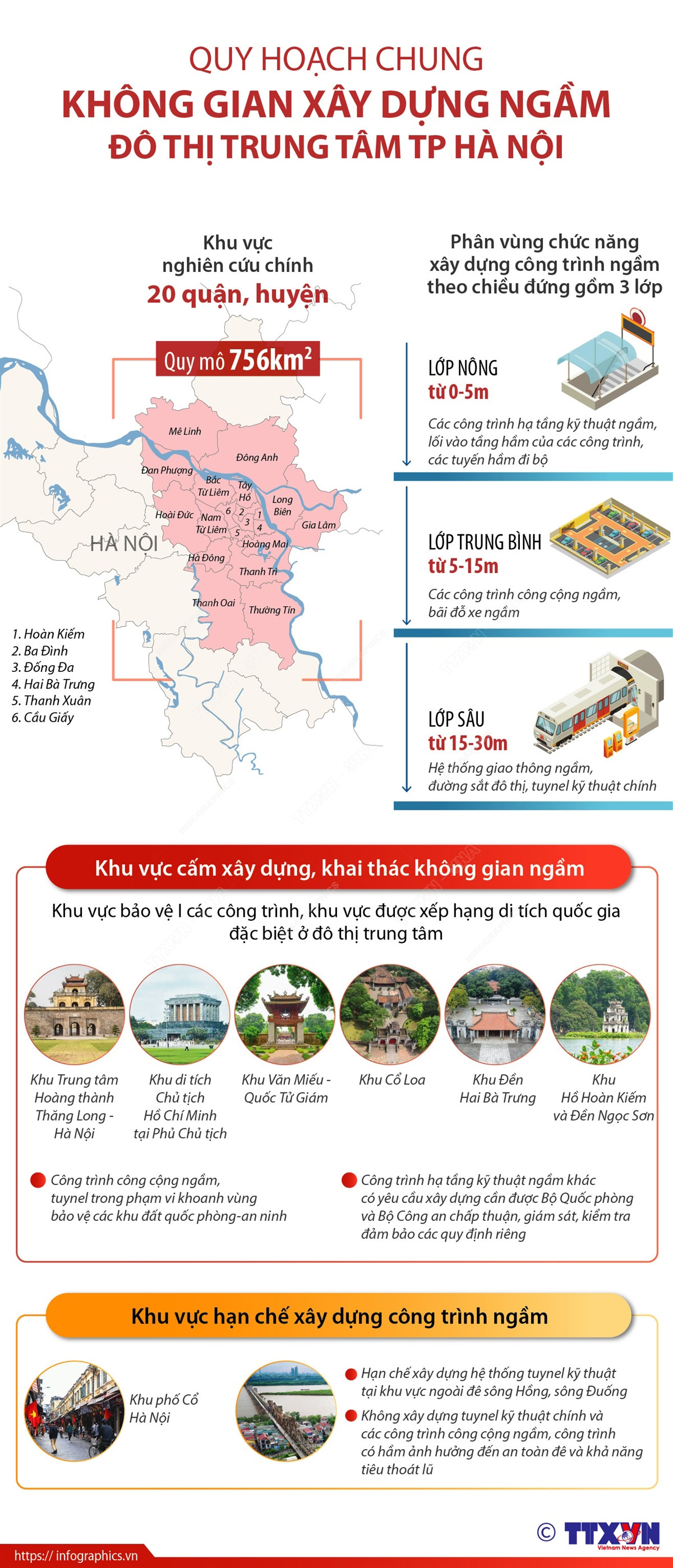 Theo Quy hoạch chung không gian xây dựng ngầm đô thị trung tâm - TP Hà Nội đến năm 2030, tầm nhìn đến năm 2050 của UBND TP Hà Nội, khu vực nghiên cứu chính của quy hoạch là đô thị trung tâm TP thuộc địa giới hành chính 20 quận, huyện (diện tích khoảng 756km2). Theo nguyên tắc chung, công trình xây dựng ngầm phải phù hợp với quy hoạch chung xây dựng Thủ đô Hà Nội, quy hoạch giao thông vận tải Thủ đô, các đồ án quy hoạch chuyên ngành hạ tầng kỹ thuật đã được Thủ tướng Chính phủ phê duyệt và các quy hoạch khác có liên quan.