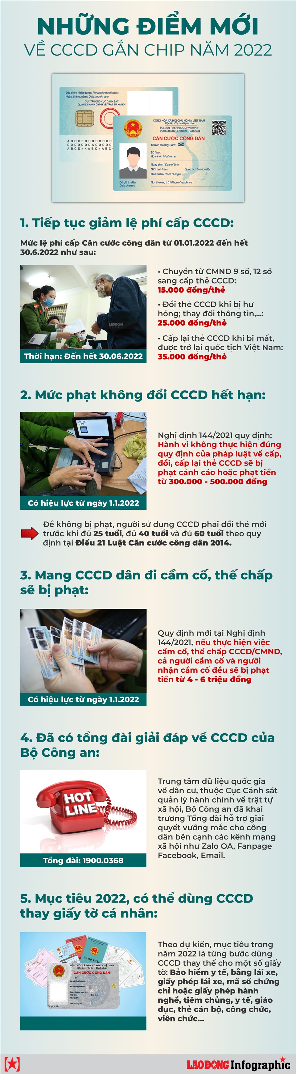 Nhiều quy định mới đáng chú ý về căn cước công dân (CCCD) chính thức có hiệu lực từ năm 2022 như tiếp tục giảm lệ phí cấp CCCD, sẽ bị phạt tiền khi không đổi CCCD khi hết hạn hoặc mang CCCD đi cầm cố, thế chấp...