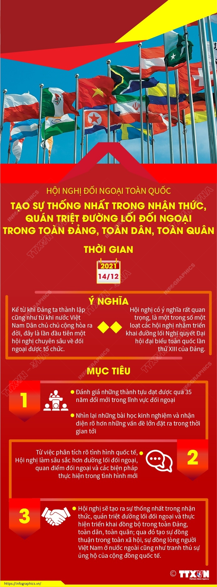 Hội nghị Đối ngoại toàn quốc triển khai thực hiện Nghị quyết Đại hội đại biểu toàn quốc lần thứ XIII của Đảng dự kiến diễn ra vào ngày 14/12/2021, tại Thủ đô Hà Nội. Hội nghị là một trong số một loạt các hội nghị nhằm triển khai đường lối Nghị quyết Đại hội đại biểu toàn quốc lần thứ XIII của Đảng.