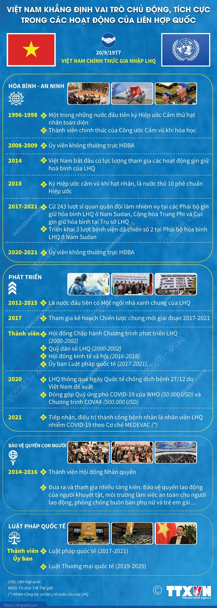 Ngày 20/9/1977, Việt Nam chính thức gia nhập Liên hợp quốc. Quan hệ hợp tác Việt Nam và Liên hợp quốc trong hơn 40 năm qua đã góp phần bảo vệ và thúc đẩy lợi ích quốc gia-dân tộc của Việt Nam, nhất là duy trì, củng cố môi trường hòa bình, an ninh và thuận lợi cho phát triển đất nước. Mặt khác, Việt Nam cũng chủ động đóng góp tích cực và ngày càng thực chất đối với các hoạt động của Liên hợp quốc.