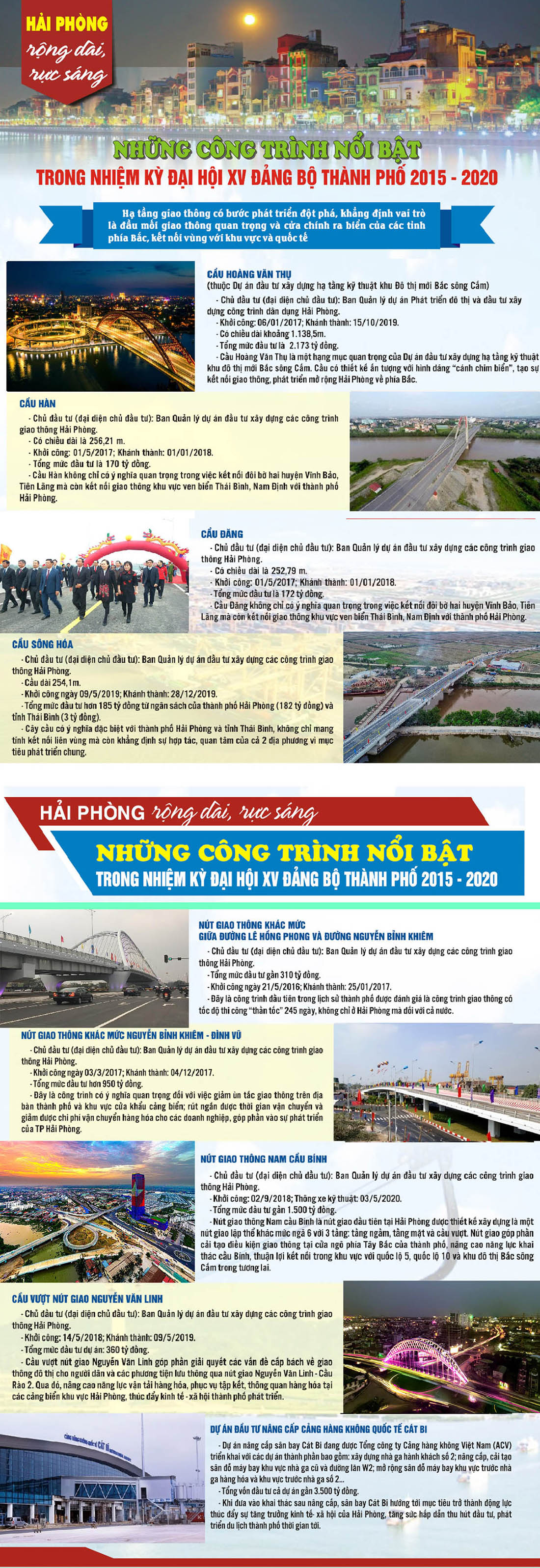 (ĐCSVN) - Nhiệm kỳ 2015-2020, thực hiện Nghị quyết Ðại hội lần thứ XV, thành phố Hải Phòng đã phát triển mạnh mẽ kết cấu hạ tầng kinh tế - xã hội, đặc biệt là kết cấu hạ tầng giao thông - công trình đô thị. Sở Kế hoạch và Đầu tư TP Hải Phòng đã lựa chọn, đề xuất 15 công trình trọng điểm và một số công trình nổi bật đã hoàn thành và đưa vào sử dụng trong nhiệm kỳ Đại hội Đảng bộ TP Hải Phòng khóa XV.