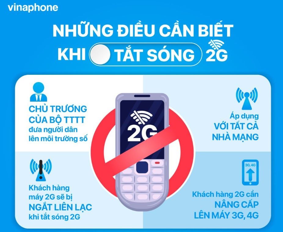 (ĐCSVN) - Theo kế hoạch, đến tháng 9/2024 sẽ tắt sóng 2G trên cả nước, tiến tới tắt sóng 3G những năm sau đó. Điều này ảnh hưởng tới khoảng 15 triệu người đang dùng điện thoại “cục gạch” sẽ phải chuyển sang dùng điện thoại thông minh… Tuy nhiên, để không người dân, khách hàng nào bị bỏ lại phía sau, các cơ quan chức năng cùng nhà mạng VNPT đã chuẩn bị lộ trình tắt sóng các phương án hỗ trợ chuyển đổi tối ưu để đảm bảo không người dùng nào bị bỏ lại phía sau.