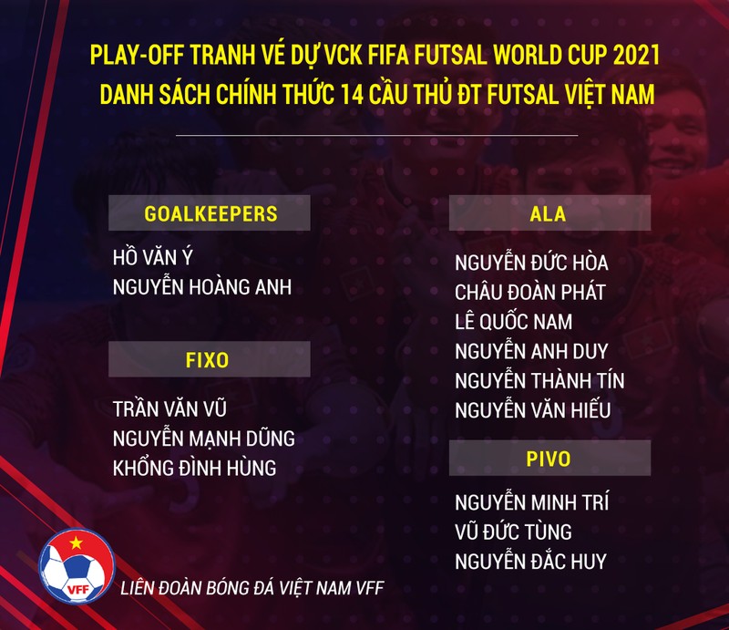  Chốt danh sách 14 cầu thủ ĐT Futsal Việt Nam đối đầu ĐT Lebannon 