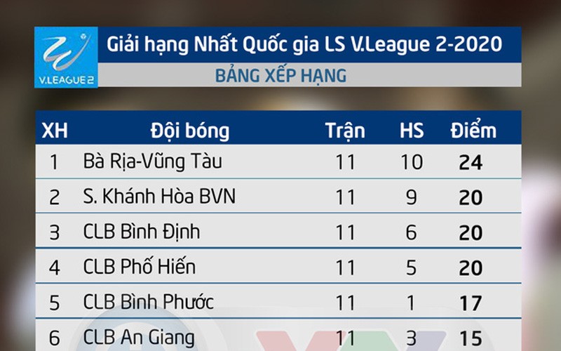  Vòng 11 Giải bóng đá hạng nhất quốc gia LS V.League 2 - 2020 