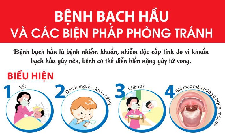 (ĐCSVN) - Thủ tướng Chính phủ Phạm Minh Chính vừa ký Công điện số 68/CĐ-TTg ngày 13/7/2024 chỉ đạo các bộ ngành, địa phương tăng cường công tác phòng, chống bệnh bạch hầu.