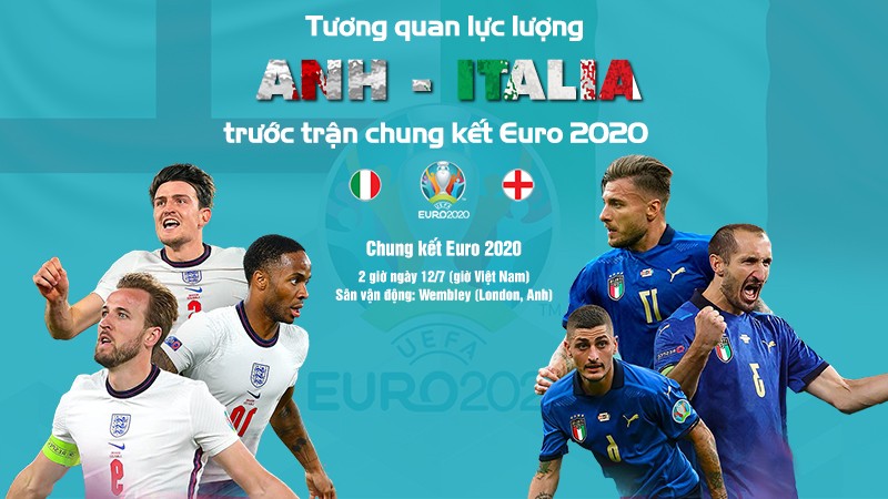  Infographic: Tương quan Italia - Anh trước trận chung kết Euro 