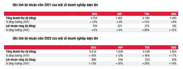 Tập trung đẩy mạnh phát triển ngành dược sau đại dịch