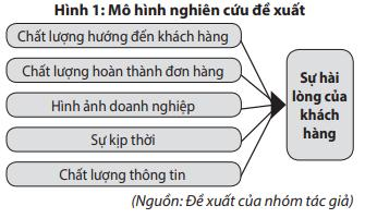 Ảnh hưởng của chất lượng dịch vụ Logistics đến sự hài lòng của khách hàng nghiên cứu trường hợp tại tỉnh Quảng Ninh