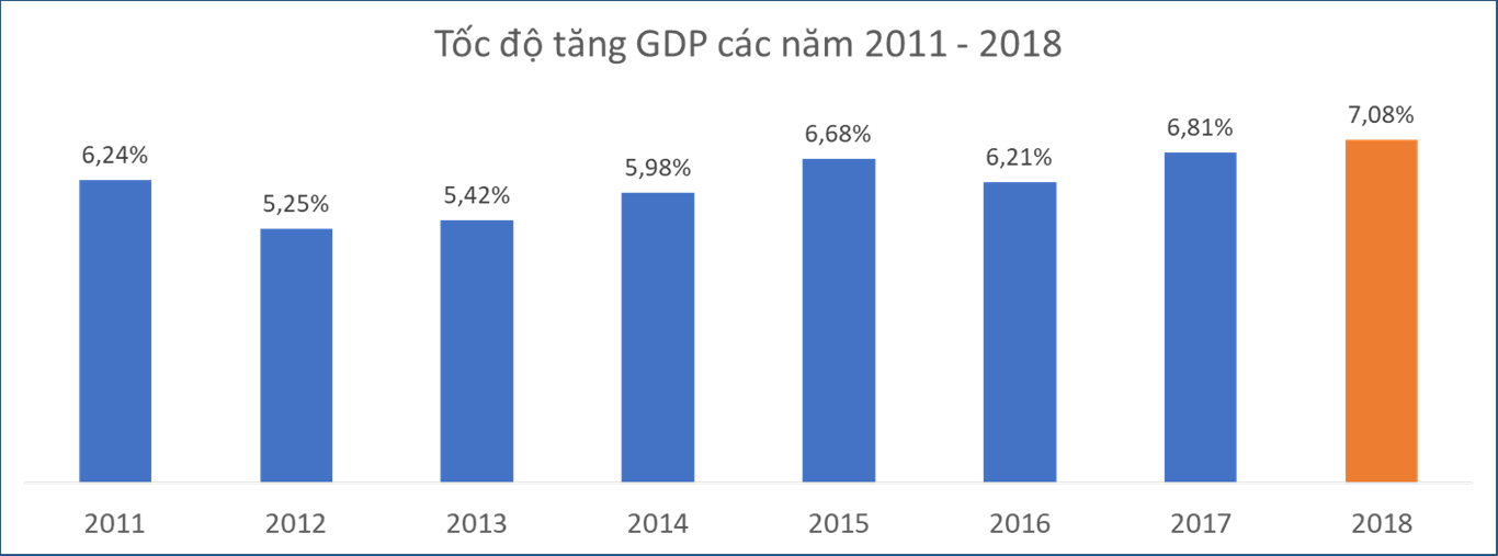 Nghiên cứu ứng dụng trực quan hóa dữ liệu trong phổ biến thông tin thống kê