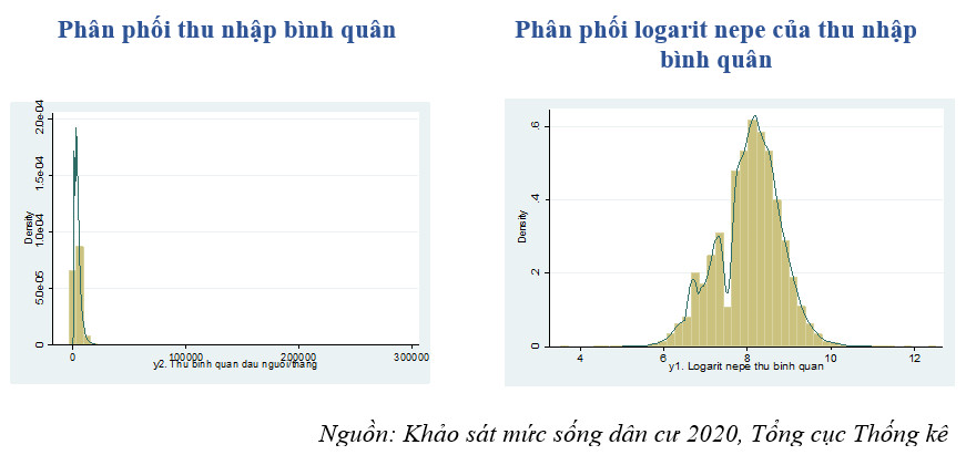 Khả năng ứng dụng phương pháp ước lượng khu vực nhỏ để tính thu nhập bình quân đầu người cấp huyện/quận