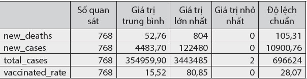 Định lượng hiệu quả của vắc-xin trong chiến dịch phòng chống đại dịch Covid-19 tại Việt Nam