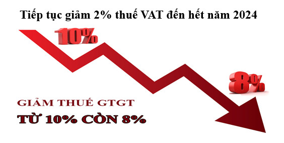 Quốc hội đồng ý tiếp tục giảm 2% thuế VAT đến hết năm 2024