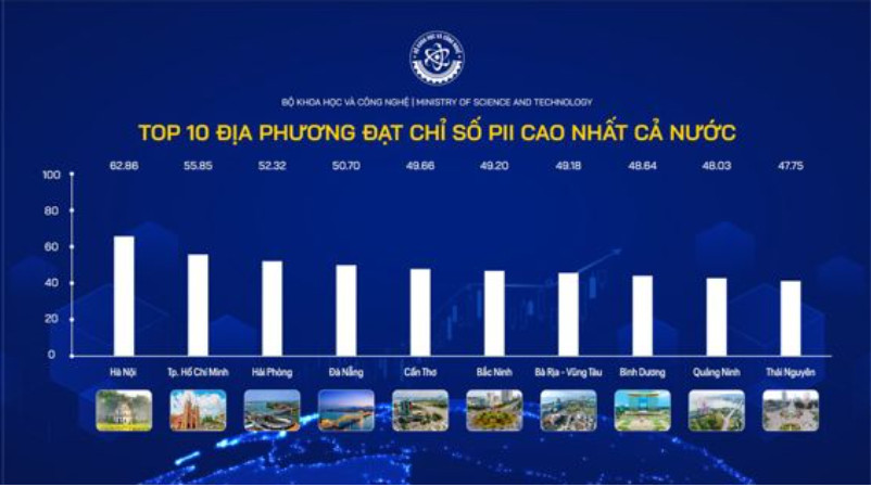 Việt Nam lần đầu tiên công bố Bộ chỉ số đổi mới sáng tạo cấp địa phương