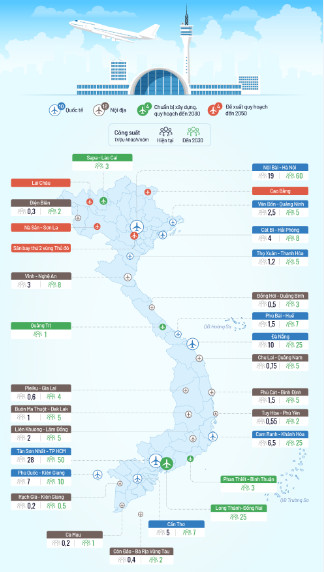 Tập trung hoàn thiện quy hoạch hệ thống cảng hàng không