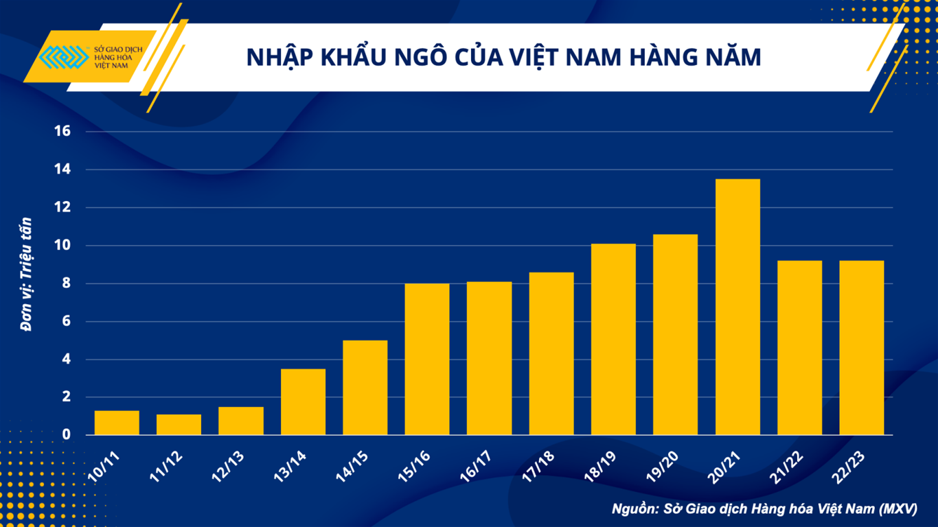 Ngành chăn nuôi và bài toán vượt khó trong quý I/2023