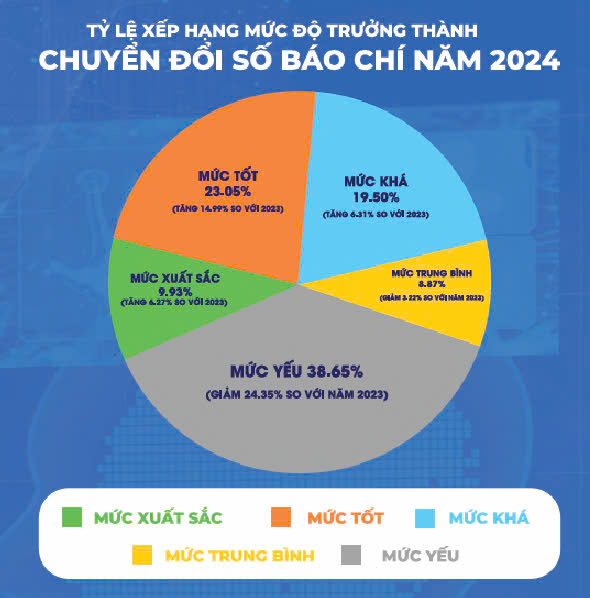 Chuyển đổi số để thực hiện tốt hơn sứ mệnh của báo chí trong kỷ nguyên số