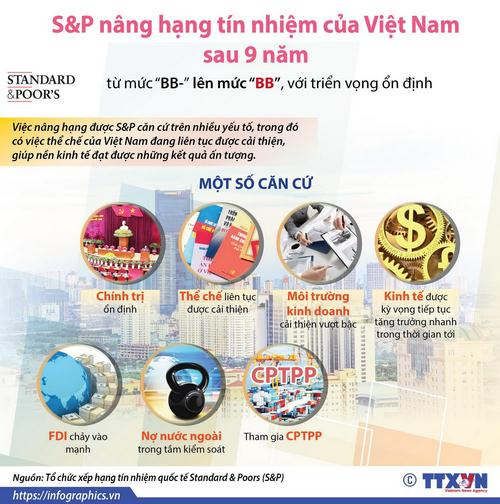 Tín nhiệm quốc gia nâng hạng động lực tăng trưởng cho nền kinh tế Việt Nam