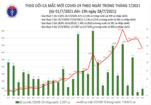 Chính phủ đồng hành cùng người lao động vượt sóng lớn Covid-19 lần thứ Tư