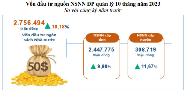 Lai Châu: Tích cực đẩy nhanh tiến độ giải ngân vốn đầu tư công