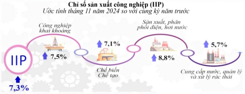 Kinh tế - xã hội tỉnh Phú Yên phát triển ổn định