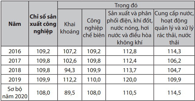 Bình Dương - Tập trung phát triển công nghiệp làm nền tảng đột phá để phát triển kinh tế