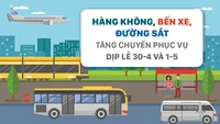 Hàng không, bến xe, đường sắt tăng chuyến phục vụ dịp lễ 30-4 và 1-5