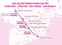 Dự án đường cao tốc Châu Đốc - Cần Thơ - Sóc Trăng: Bàn giao hồ sơ thiết kế, giải phóng mặt bằng