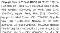 <p>Từ ngày 17 đến 23-4-2024, Quỹ Xã hội - Từ thiện Báo SGGP nhận được sự đóng góp của bạn đọc như sau:</p>