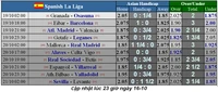 Lịch thi đấu Liga và Serie A ngày 19-10: Real Madrid đến Mallorca (Mới cập nhật)